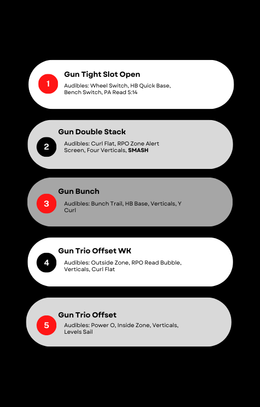 Part 2: Madden 23 Pass Balanced / Spread Offensive Playbook Guide – iGeezyy